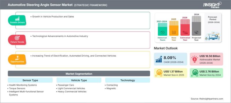 automotive steering angle sensor market