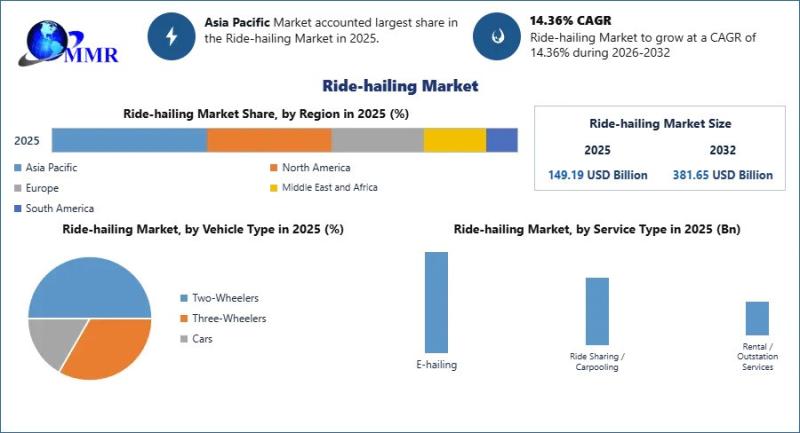 Ride-hailing Market