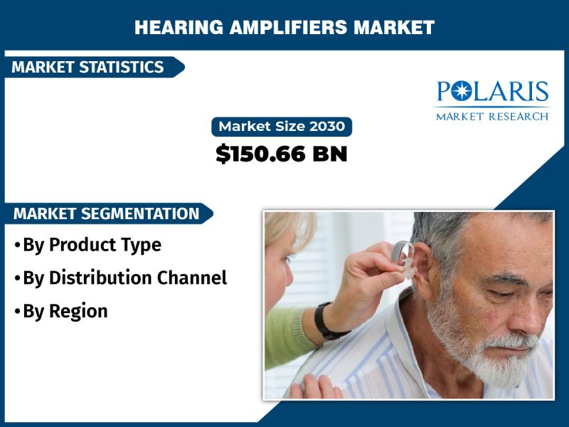 Hearing Amplifiers Market