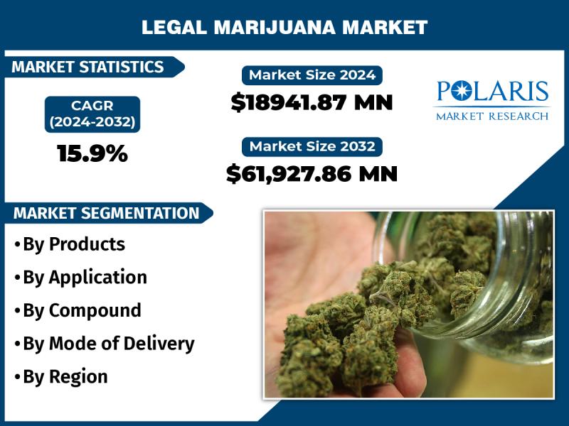 Legal Marijuana Market