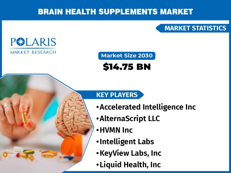 Brain Health Supplements Market