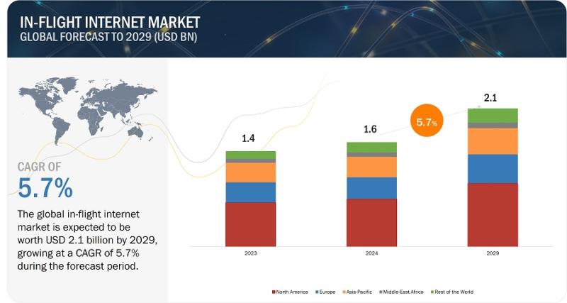 In-flight Internet Market Set to Grow at the Fastest Rate- Time