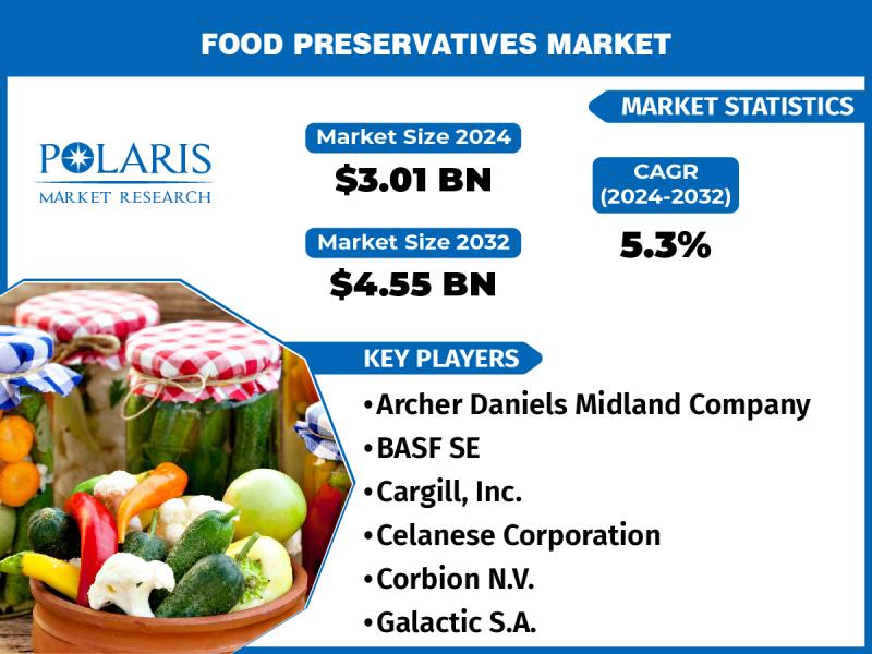 Food Preservatives Market