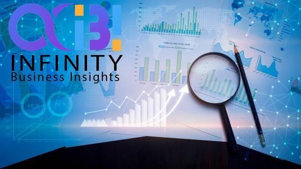 Microscale 3D Printing Equipment Market Growing Trends