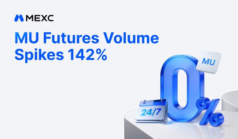 MEXC Reports 142% Volume Surge for MU Futures Following Record