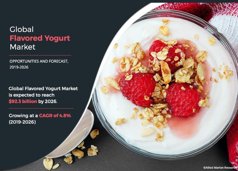 Flavored Yogurt Market Set for 4.8% CAGR Growth, Driven by Health Awareness and Diverse Flavor Offerings