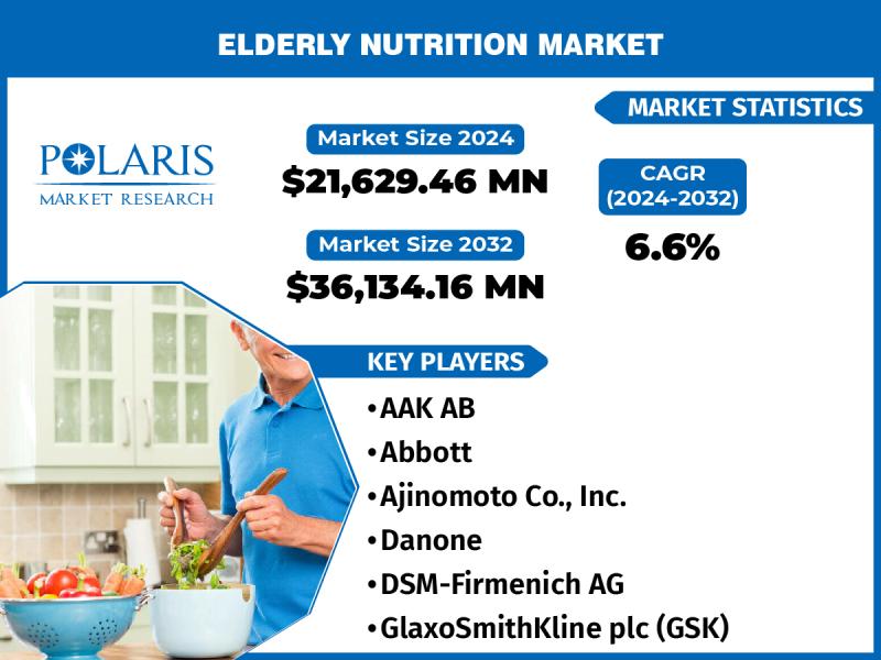 Elderly Nutrition Market