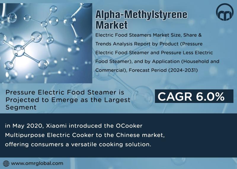 Alpha-Methylstyrene Market Worldwide Industry Analysis,