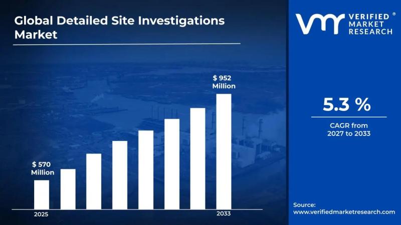 Detailed Site Investigations Market