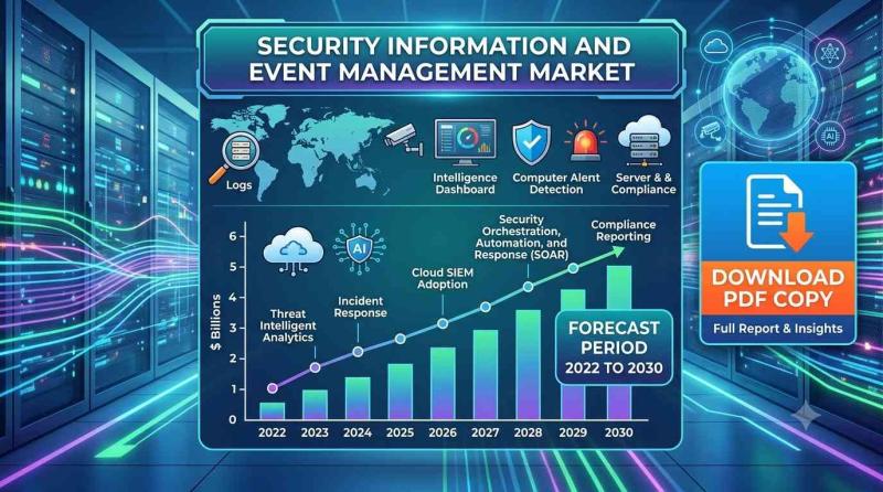 Security Information and Event Management Market