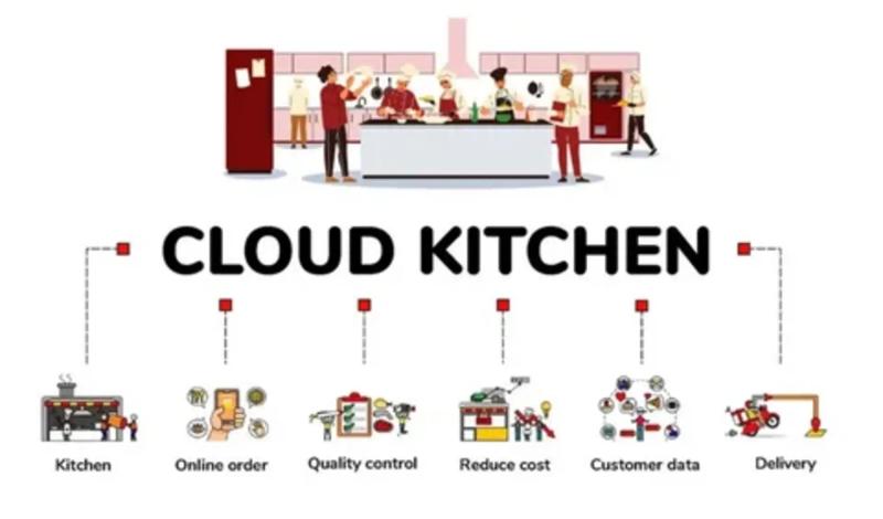 Cloud Kitchen Aggregators Market