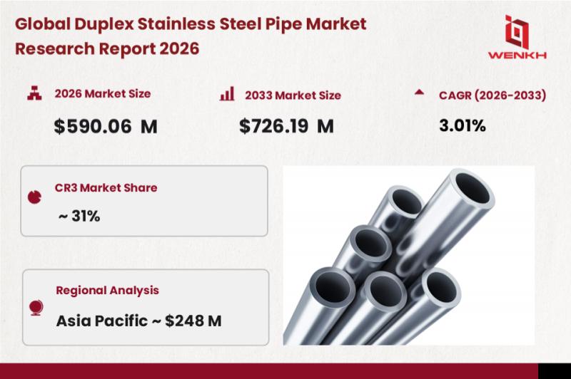 Global Duplex Stainless Steel Pipe Market Size is Expected