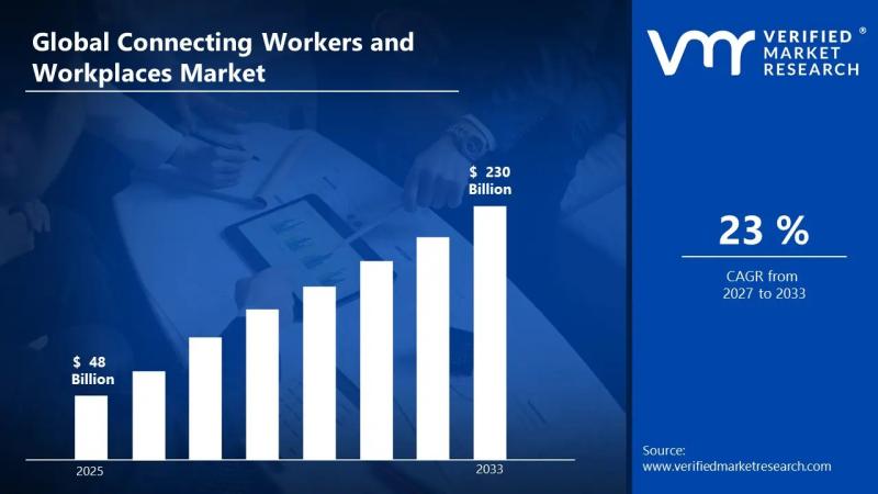 Connecting Workers and Workplaces Market