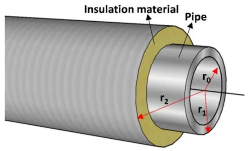 Pipe Insulation Market