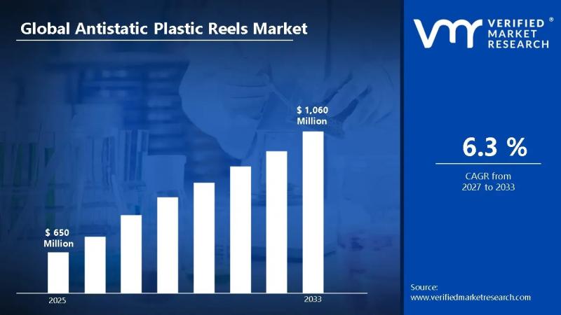 Antistatic Plastic Reels Market