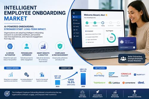 Intelligent Employee Onboarding Market