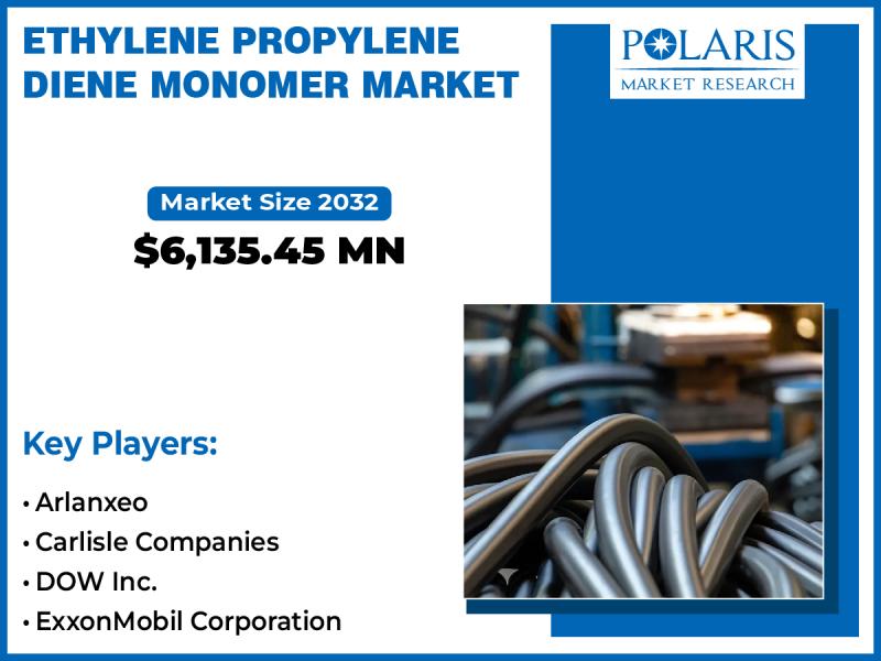 Ethylene Propylene Diene Monomer (EPDM) Market