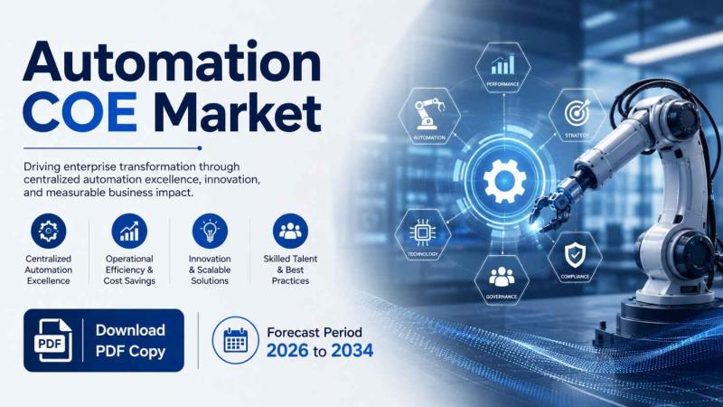 Automation COE Market