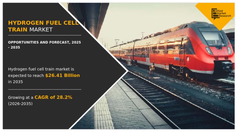 Revolutionizing Railways: Hydrogen Fuel Cell Trains Leading the Zero-Emission Movement