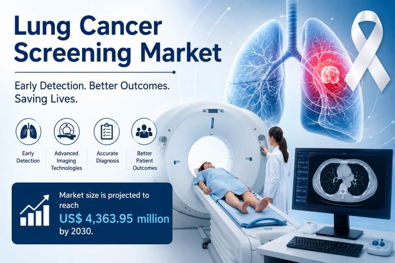 Lung Cancer Screening Market Size to reach US$ 4,363.95 million