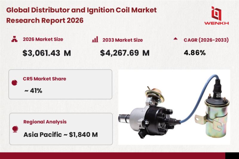 Global Distributor and Ignition Coil Market Size is Expected