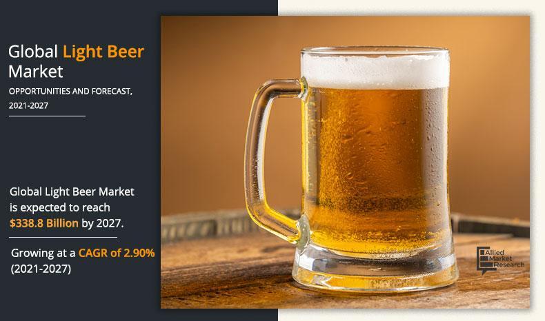Discover insights into the evolving landscape of the light beer market, highlighting key trends and growth drivers.