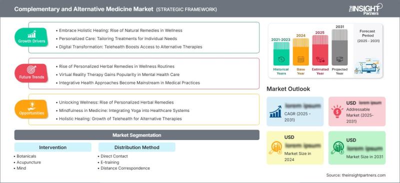 Complementary and Alternative Medicine Market Key Players |