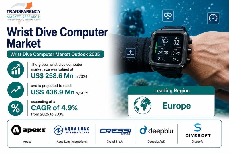 Wrist Dive Computer Market