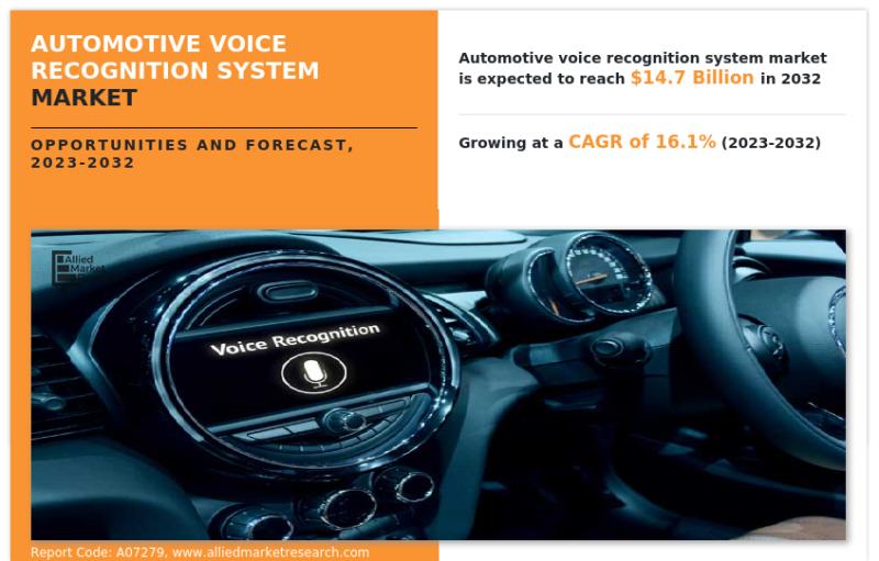 Automotive Speech Recognition Market: Technology