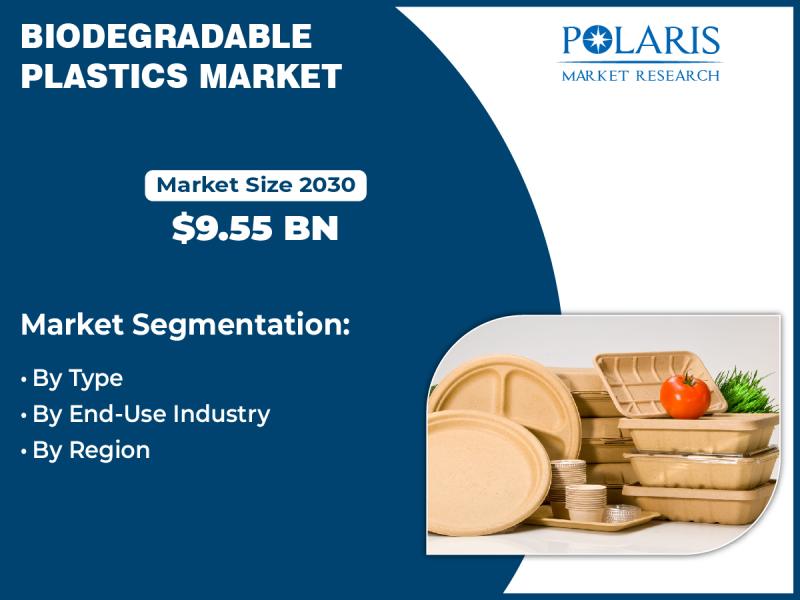 Biodegradable Plastics Market