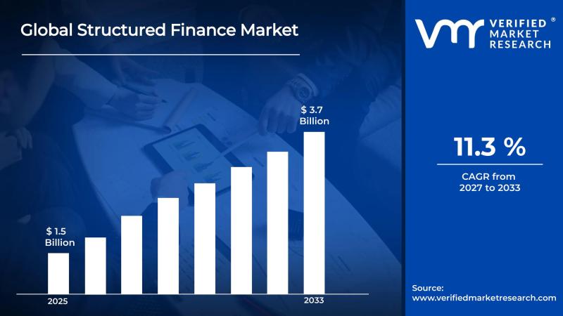 Structured Finance Market