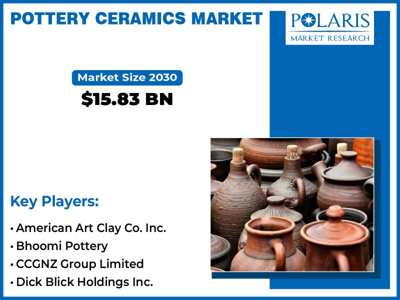 Pottery Ceramics Market