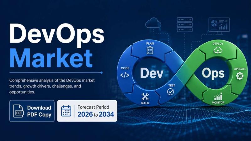 DevOps Market