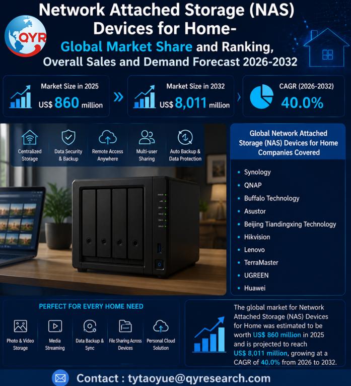 Network Attached Storage (NAS) Devices for Home Global Market 2026-2032: Size Dynamics, Key Trends and Growth Trajectory Forecast