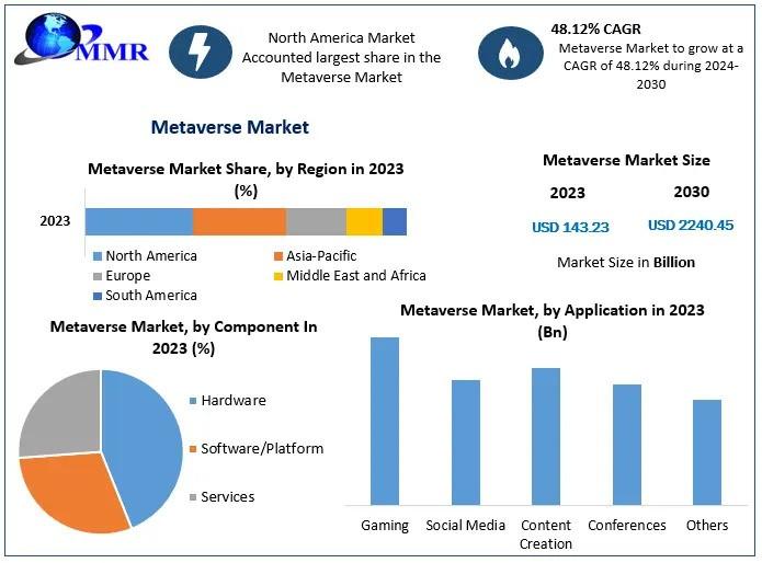 Metaverse Market