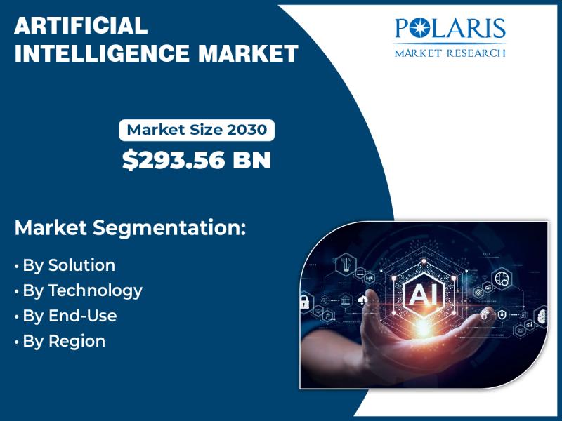 Artificial Intelligence Market