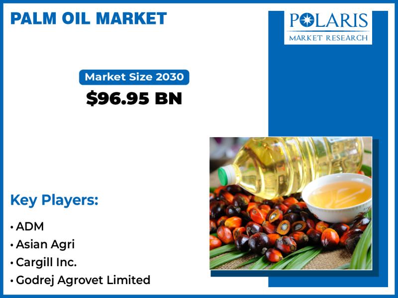 Palm Oil Market