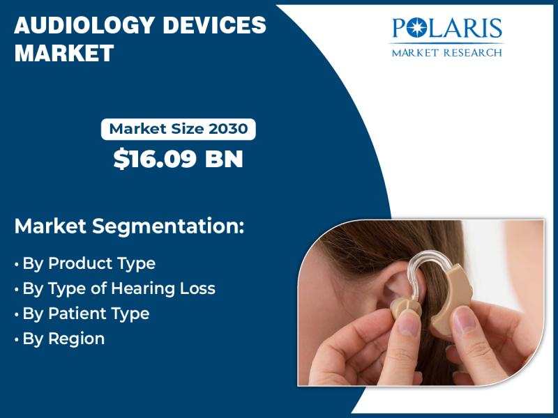 Audiology Devices Market