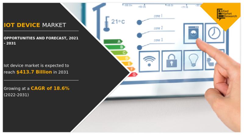 IoT Device Market