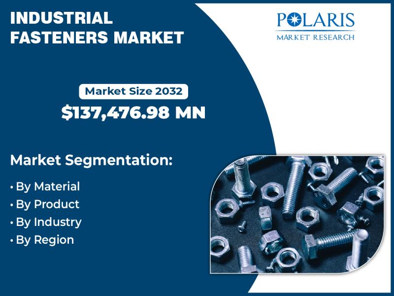 Industrial Fasteners Market