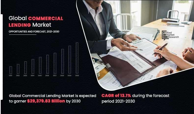 Commercial Lending Market