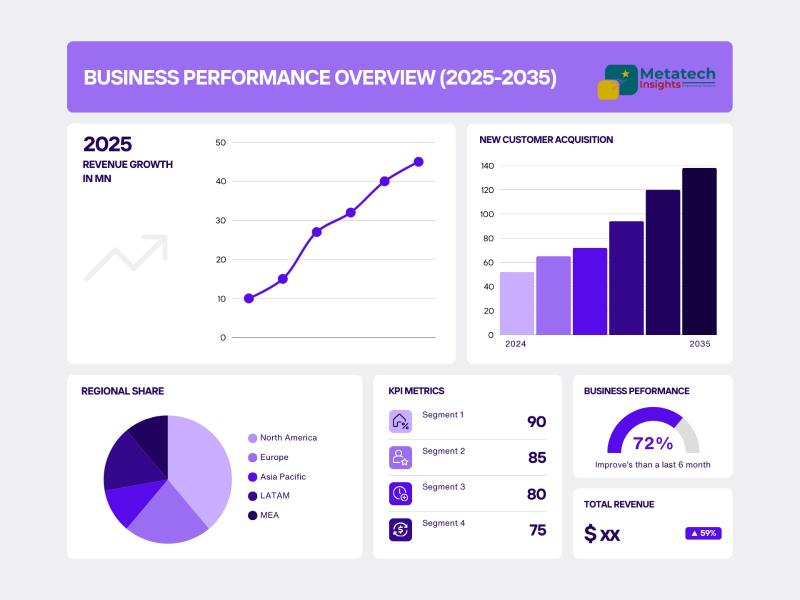 Global Ovulation Induction Market: Analyzing Growth, Trends, Technologies, and Trajectories