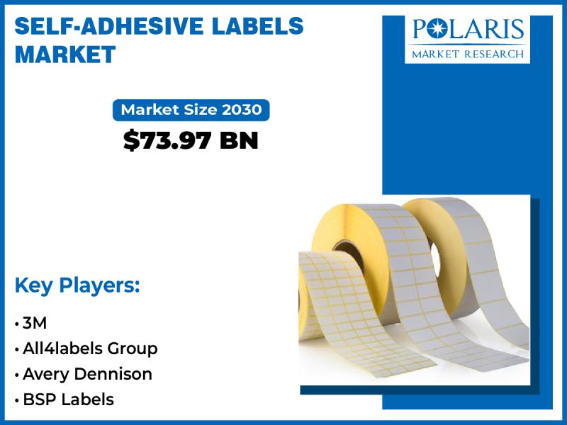 Self-Adhesive Labels Market