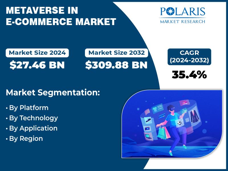 Metaverse on the e-commerce market