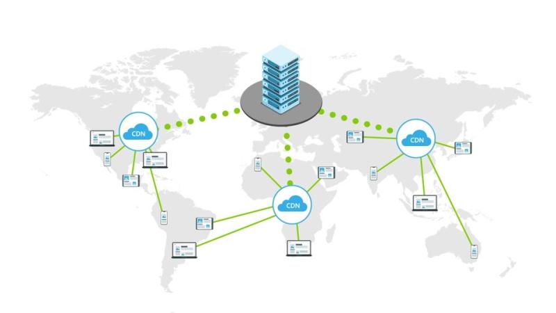 Indian Content Delivery Network (CDN) Market