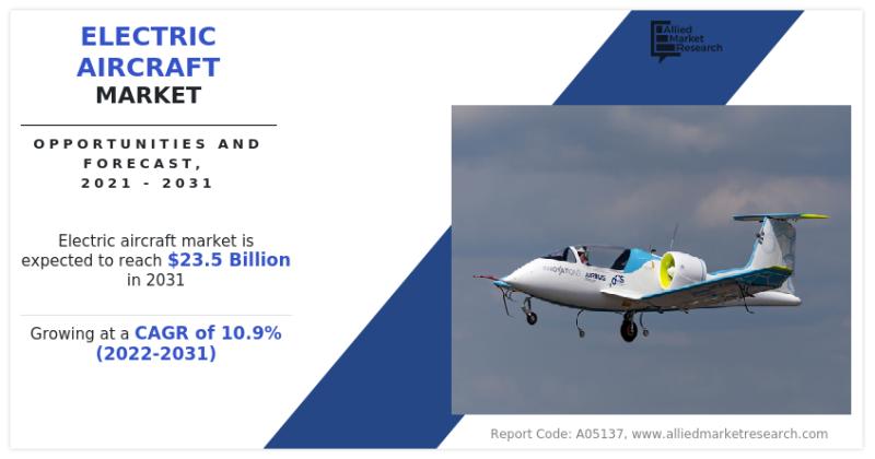 Electric Airplane Market