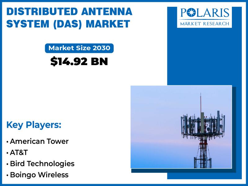 Distributed Antenna System (DAS) Market