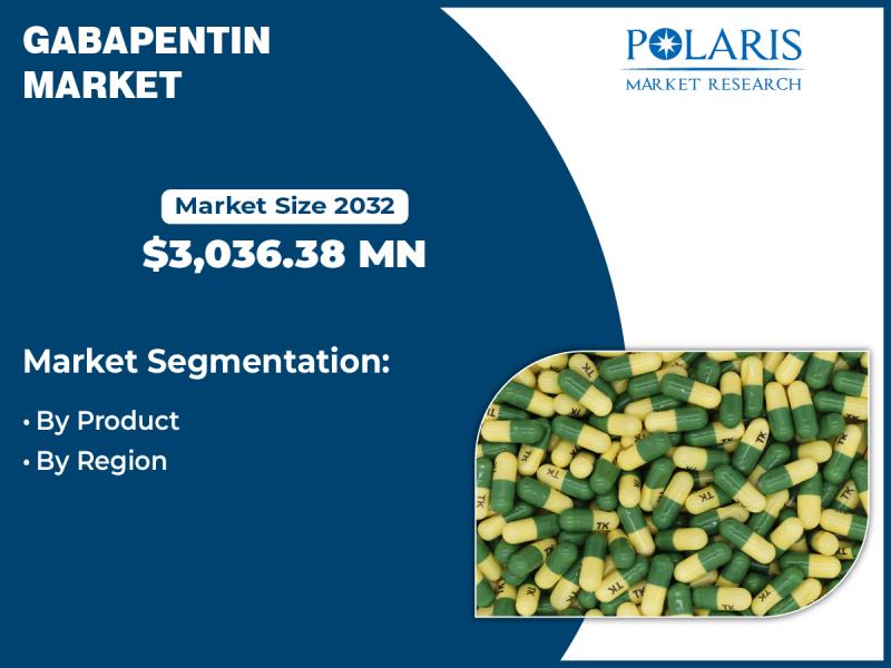 Gabapentin Market