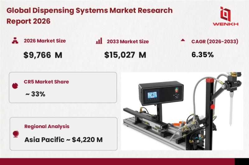 Global Dispensing Systems Market Size is Expected to Reach USD