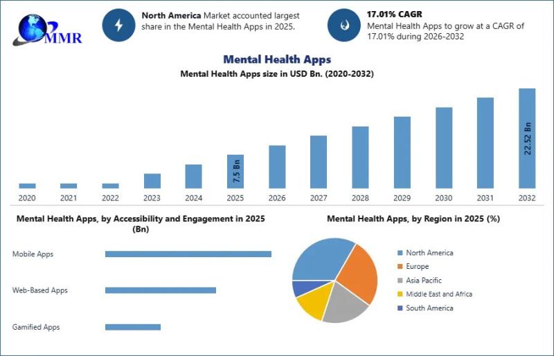 Mental Health Apps Market